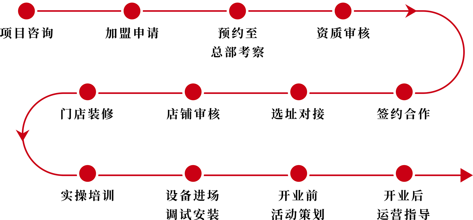 USDT数字钱包
